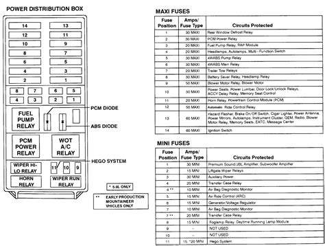 1996 ford ranger power distribution box diagram|1996 ranger fuse diagram.